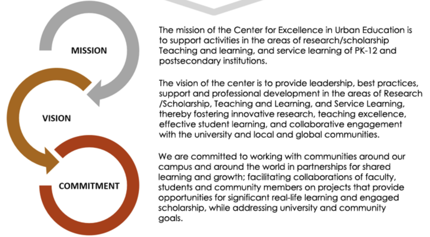 Mission - vision