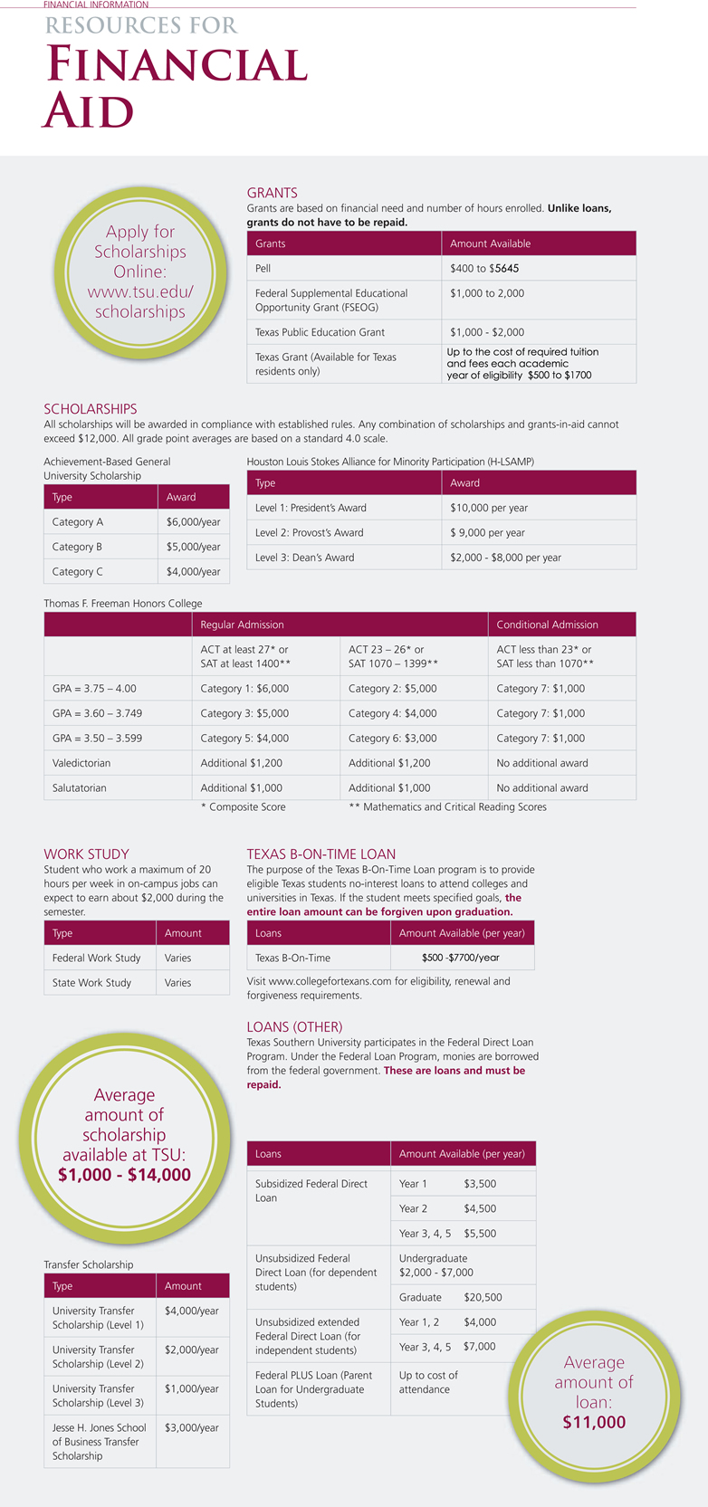 Financial Aid